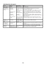 Preview for 103 page of Makita EK7651H Original Instruction Manual