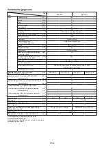 Preview for 115 page of Makita EK7651H Original Instruction Manual