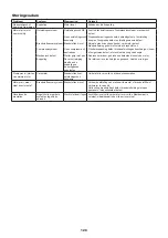 Preview for 129 page of Makita EK7651H Original Instruction Manual