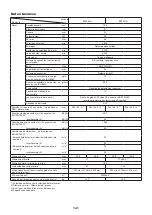 Preview for 141 page of Makita EK7651H Original Instruction Manual