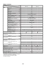 Preview for 167 page of Makita EK7651H Original Instruction Manual