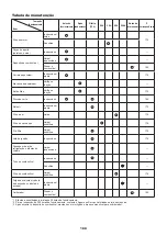 Preview for 180 page of Makita EK7651H Original Instruction Manual