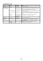 Preview for 207 page of Makita EK7651H Original Instruction Manual