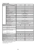 Preview for 219 page of Makita EK7651H Original Instruction Manual