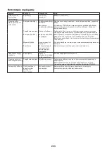 Preview for 233 page of Makita EK7651H Original Instruction Manual