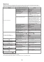 Preview for 52 page of Makita EK7651HX1 Original Instruction Manual