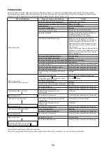 Preview for 78 page of Makita EK7651HX1 Original Instruction Manual