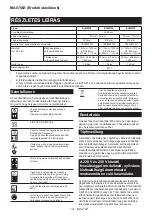 Preview for 137 page of Makita ELM3320 Instruction Manual