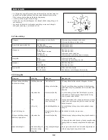 Preview for 52 page of Makita EM2500L Instruction Manual