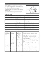 Preview for 69 page of Makita EM2500L Instruction Manual