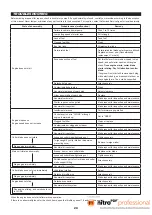 Предварительный просмотр 29 страницы Makita EM2510LH Instruction Manual