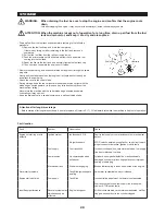 Preview for 20 page of Makita EM2550UH Instruction Manual