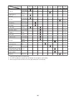 Preview for 21 page of Makita EM2550UH Instruction Manual