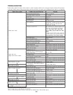 Preview for 22 page of Makita EM2550UH Instruction Manual