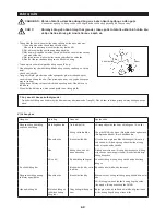 Preview for 62 page of Makita EM2550UH Instruction Manual