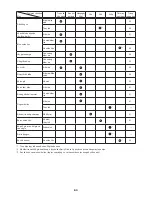 Preview for 63 page of Makita EM2550UH Instruction Manual