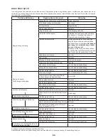 Preview for 64 page of Makita EM2550UH Instruction Manual