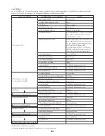 Preview for 85 page of Makita EM2550UH Instruction Manual