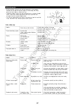 Preview for 37 page of Makita EM2600L Original Instruction Manual