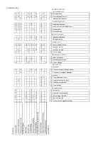 Preview for 27 page of Makita EM2600L Service Manual