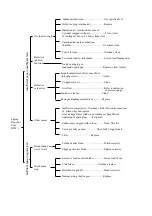 Preview for 31 page of Makita EM2600L Service Manual