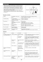 Preview for 37 page of Makita EM2600U Original Instruction Manual