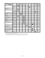 Preview for 28 page of Makita EM2650LH Original Instruction Manual