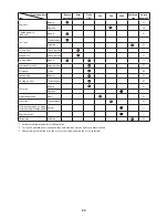 Preview for 23 page of Makita EM2650UH Original Instruction Manual