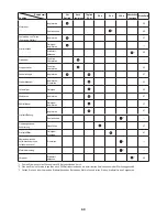 Preview for 46 page of Makita EM2650UH Original Instruction Manual