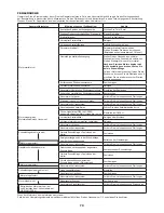 Preview for 47 page of Makita EM2650UH Original Instruction Manual