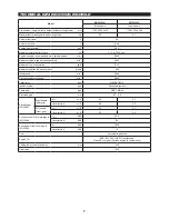 Preview for 7 page of Makita EM2651LH Instruction Manual