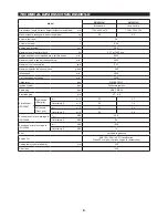 Preview for 8 page of Makita EM2651LH Instruction Manual