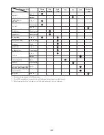 Preview for 27 page of Makita EM2653LH Instruction Manual