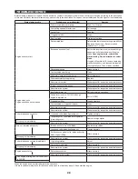 Preview for 28 page of Makita EM2653LH Instruction Manual