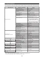 Preview for 22 page of Makita EM3400L Original Instruction Manual