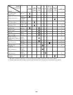 Preview for 42 page of Makita EM3400L Original Instruction Manual