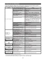 Preview for 43 page of Makita EM3400L Original Instruction Manual