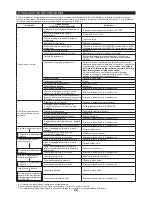 Preview for 85 page of Makita EM3400L Original Instruction Manual