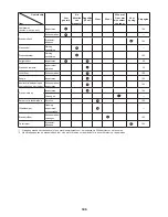 Preview for 105 page of Makita EM3400L Original Instruction Manual