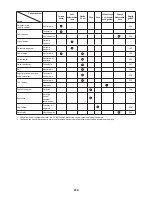 Preview for 210 page of Makita EM3400L Original Instruction Manual