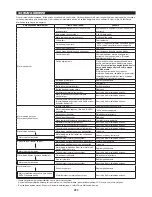 Preview for 211 page of Makita EM3400L Original Instruction Manual