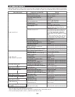 Preview for 22 page of Makita EM3400U Original Instruction Manual