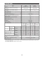 Preview for 28 page of Makita EM3400U Original Instruction Manual