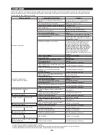 Preview for 85 page of Makita EM3400U Original Instruction Manual