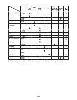 Preview for 105 page of Makita EM3400U Original Instruction Manual