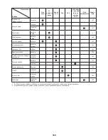 Preview for 168 page of Makita EM3400U Original Instruction Manual