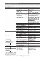 Preview for 169 page of Makita EM3400U Original Instruction Manual