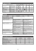 Preview for 21 page of Makita EM401MP Original Instruction Manual