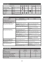 Preview for 29 page of Makita EM401MP Original Instruction Manual