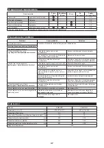 Preview for 37 page of Makita EM401MP Original Instruction Manual